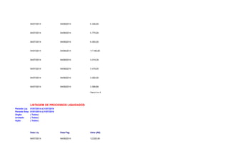 04/07/2014 04/08/2014 6.330,00 
04/07/2014 04/08/2014 5.775,00 
04/07/2014 04/08/2014 6.000,00 
04/07/2014 04/08/2014 17.180,00 
04/07/2014 04/08/2014 3.018,35 
04/07/2014 04/08/2014 3.479,00 
04/07/2014 04/08/2014 3.000,00 
04/07/2014 04/08/2014 3.596,66 
Página 6 de 32 
LISTAGEM DE PROCESSOS LIQUIDADOS 
Período Liq: 01/07/2014 à 31/07/2014 
Período Emp: 01/01/2014 à 31/07/2014 
Orgão: ( Todos ) 
Unidade: ( Todos ) 
Ação: ( Todos ) 
Data Liq Data Pag Valor (R$) 
04/07/2014 04/08/2014 12.200,00 
 
