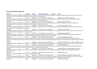 RELAÇÃO DE EMPENHOS LIQUIDADOS 
Data Emp Tp Empenho CodRed Dotação Orçamentária Processo Credor 
VALOR SUB EMPENHADO PARA ATENDER DESPESAS COM A CONTRATAÇÃO DE PESSOAL POR TEMPO DETERMINADO (NASF) PAGAMENTO REFERENTE AO MES DE MAIO NO EXERCICIO DE 2014. 
PRESTADOR TOPICO DA FOLHA ANTONIO PINHEIRO DE CARVALHO NETO E OUTROS CONTRATADOS. 
03/07/2014 E 14 / 70 2016041411 02.07.00 2.016 3.1.9.0.04.05.006 1346 JACINTO PAULO MADEIRO MONTEIRO 
VALOR SUB EMPENHADO PARA ATENDER DESPESAS COM PAGAMENTO AO PESSOAL CONTRATADO POR TEMPO DETERMINADO, DURANTE O EXERCICIO DE 2014, REF. AO MES DE MAIO, DO 
FUNCIONARIO JACINTO PAULO MADEIRO MONTEIRO NA FUNCAO DE DENTISTA E OUTROS SERVIDORES. 
03/07/2014 E 14 / 71 2016041411 02.07.00 2.016 3.1.9.0.04.05.006 1347 ELAINE CARVALHO SANTANA 
VALOR SUB EMPENHADO PARA ATENDER DESPESAS COM A CONTRATAÇÃO DE PESSOAL POR TEMPO DETERMINADO PARA SERVIÇOS DESTA SECRETARIA, FOLHA DE PAGAMENTO DE 
PROFISSIONAIS DE PSF: ELAINE CARVALHO SANTANA E OUTROS, REFERENTE AO MES DE MAIO DE 2014. 
03/07/2014 E 14 / 72 2016041411 02.07.00 2.016 3.1.9.0.04.05.006 1348 JOSYELKER ARAGAO DA SILVA 
VALOR SUB EMPENHADO PARA ATENDER DESPESAS COM A CONTRATAÇÃO DE PESSOAL POR TEMPO DETERMINADO DA CONTATADA: JOSYELKER ARAGAO DA SILVA NA FUNCAO DE MEDICO DE 
PSF, PAGAMENTO REFERENTE AO MES DE MAIO DE 2014. 
03/07/2014 E 14 / 73 2016041411 02.07.00 2.016 3.1.9.0.04.05.006 1349 JOAO PAULO DOS SANTOS 
PAGAMENTO DE DESPESA COMO FOLHA DE VENCIMENTOS DE PESSOAL CONTRATADO POR TEMPO DETERMINADO NESTA SECRETARIA, REFERENTE AO MES DE MAIO DE 2014. JOAO PAULO DOS 
SANTOS NA FUNÇÃO DE COORDENADOR E OUTRO CONTRATADO. 
03/07/2014 E 18 / 29 2060110011 02.12.00 2.060 3.1.9.0.11.05.001 07038 ADEMIR CERQUEIRA BRITO 
DESPESAS SUB EMPENHADO REFERENTE A FOLHA DE PAGAMENTO DE PESSOAL LOTADO NESTA SECRETARIA, FUNCIONARIO TOPICO DA FOLHA: ADEMIR CERQUEIRA BRITO NA FUNCAO DE 
CHEFE DE DEPARTAMENTO DE MANUTENCAO E OUTROS FUNCIONARIOS, PAGAMENTO REFERENTE AO MES DE MAIO DE 2014 
03/07/2014 E 40 / 1 1032512411 02.13.00 1.032 4.4.9.0.51.00.00 24 JOSE CELIO CERQUEIRA COSTA 
LIQUIDAÇÃO DAS NOTAS FISCAIS Nº 42,043 E 45 PARA PAGAMENTO DE DESPESA COM O FORNECIMENTO DE MATERIAIS DE CONSTRUCAO, DESTINADOS A OBRAS DE PAVIMENTACAO EM 
PARALELEPIPEDO E DRENAGEM SUPERFICIAL DO BAIRRO SANTA CRUZ, CONFORME CONVENIO Nº 0325944-84/2010 ENTRE ESTE MUNICIPIO E O MINISTERIO DAS CIDADES- VIA CAIXA ECONOMICA 
FEDERAL. 
03/07/2014 E 57 / 9 2045390211 02.07.00 2.045 3.3.9.0.39.00.006 0421 TRANSBIT TRANSPORTE CO. E PRES. DE SERVICOS LTDA 
VALOR SUB EMPENHADO A NF 249 NA LOCACAO DE VEICULOS LOCADOS A DISPOSICAO DESSA SECRETARIA CONFORME DESCRITO EM NOTA JA CITADA E ESPECIFICADO DO CONTRATO 331/2013. 
03/07/2014 E 124 / 3 2016301421 02.07.00 2.016 3.3.9.0.30.00.006 1344 POSTO BIRITINGA LTDA 
VALOR SUB EMPENHADA AS DANFE 484 PARA ATENDER DESPESAS COM A CONTRATAÇÃO DE EMPRESA DE FORNECIMENTO PARCELADO DE COMBUSTIVEIS (GASOLINA COMUM AUTOMOTIVA) 
PARA ABASTECIMENTO DOS VEICULOS LOTADOS NESTA SECRETARIA, CONFORME CONTRATO Nº 165/2014. 
03/07/2014 E 139 / 2 2016301421 02.07.00 2.016 3.3.9.0.30.00.006 1440 A MOURA COMERCIO DE MEDICAMENTOS LTDA ME 
DESPESA SUB EMPENHADA NA DANFE 269, 270 E 273 NA AQUISICAO DE MEDICAMENTO E MATERIAL DE PENSO, PARA ATENDER A FARMACIA BASICA DE PSF, CONFORME ESPECIFICADO 
CONTRATO 174/2014, 
03/07/2014 E 152 / 16 2005390011 02.04.00 2.005 3.3.9.0.39.00.001 07034 IMPRENSA NACIONAL. 
DESPESA LIQUIDADA PARA ATENDER A PUBLICACAO, REFERENTE AO OFICIO 3078866. 
03/07/2014 E 192 / 3 2043391511 02.06.00 2.043 3.3.9.0.39.00.001 17533 ASS CONSTRUTORA TRASPORTE SERVICOS LTDA 
DESPESA SUB EMPENHADA PARA PAGAMENTO DA SEGUNDA E ULTIMA PARELA DA NF 169/2014, NA CONTRATACAO DE EMPRESA ESPECIALIZADA PARA PRESTACAO DE SERVICO DE TRANSPORTE 
DE ALUNOS DAS REDES PUBLICAS MUNICIPAIS E ESTADUAL DE ENSINO REFERENTE AO MES DE MAIO DO CORRENTE ANO 2014, CONFORME CONTRATO 334/2013. 
03/07/2014 E 229 / 2 2005040011 02.04.00 2.005 3.1.9.0.04.05.001 07044 ELIENE JESUS ALMEIDA 
 