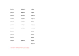 04/07/2014 04/08/2014 1.600,00 
04/07/2014 04/08/2014 1.500,00 
04/07/2014 04/07/2014 37.930,92 
04/07/2014 04/07/2014 11.405,65 
04/07/2014 04/07/2014 6.277,03 
04/07/2014 04/07/2014 18.550,00 
04/07/2014 04/07/2014 125.960,05 
04/07/2014 3.500,00 
04/07/2014 3.500,00 
04/07/2014 2.200,00 
04/07/2014 05/08/2014 2.401,90 
Página 7 de 32 
LISTAGEM DE PROCESSOS LIQUIDADOS 
 