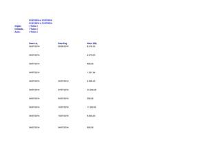 01/07/2014 à 31/07/2014 
01/01/2014 à 31/07/2014 
Orgão: ( Todos ) 
Unidade: ( Todos ) 
Ação: ( Todos ) 
Data Liq Data Pag Valor (R$) 
04/07/2014 05/08/2014 8.016,30 
04/07/2014 2.270,00 
04/07/2014 800,00 
04/07/2014 1.201,84 
04/07/2014 04/07/2014 2.898,45 
04/07/2014 07/07/2014 33.200,00 
04/07/2014 04/07/2014 200,00 
04/07/2014 10/07/2014 11.200,00 
04/07/2014 10/07/2014 5.600,00 
04/07/2014 04/07/2014 500,00 
 