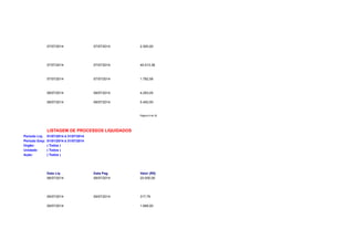 07/07/2014 07/07/2014 2.500,00 
07/07/2014 07/07/2014 40.513,36 
07/07/2014 07/07/2014 1.782,58 
08/07/2014 08/07/2014 4.293,05 
08/07/2014 08/07/2014 5.450,00 
Página 9 de 32 
LISTAGEM DE PROCESSOS LIQUIDADOS 
Período Liq: 01/07/2014 à 31/07/2014 
Período Emp: 01/01/2014 à 31/07/2014 
Orgão: ( Todos ) 
Unidade: ( Todos ) 
Ação: ( Todos ) 
Data Liq Data Pag Valor (R$) 
08/07/2014 08/07/2014 20.000,00 
09/07/2014 09/07/2014 317,79 
09/07/2014 1.668,00 
 