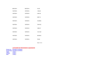 09/07/2014 09/07/2014 412,87 
10/07/2014 10/07/2014 1.250,20 
10/07/2014 10/07/2014 2.887,59 
10/07/2014 10/07/2014 9.807,14 
10/07/2014 10/07/2014 16.428,62 
10/07/2014 10/07/2014 16.947,52 
10/07/2014 10/07/2014 3.596,15 
10/07/2014 10/07/2014 13.213,29 
10/07/2014 10/07/2014 46.550,40 
10/07/2014 10/07/2014 724,00 
Página 10 de 32 
LISTAGEM DE PROCESSOS LIQUIDADOS 
Período Liq: 01/07/2014 à 31/07/2014 
Período Emp: 01/01/2014 à 31/07/2014 
Orgão: ( Todos ) 
Unidade: ( Todos ) 
Ação: ( Todos ) 
 