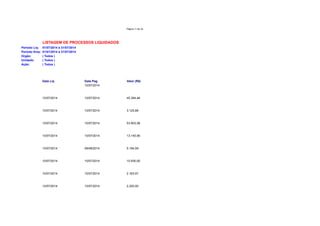 Página 11 de 32 
LISTAGEM DE PROCESSOS LIQUIDADOS 
Período Liq: 01/07/2014 à 31/07/2014 
Período Emp: 01/01/2014 à 31/07/2014 
Orgão: ( Todos ) 
Unidade: ( Todos ) 
Ação: ( Todos ) 
Data Liq Data Pag Valor (R$) 
10/07/2014 
10/07/2014 10/07/2014 45.394,46 
10/07/2014 10/07/2014 3.125,68 
10/07/2014 10/07/2014 53.903,58 
10/07/2014 10/07/2014 13.145,90 
10/07/2014 08/08/2014 5.194,09 
10/07/2014 10/07/2014 10.930,00 
10/07/2014 10/07/2014 2.163,07 
10/07/2014 10/07/2014 2.200,00 
 