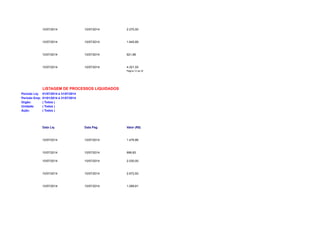 10/07/2014 10/07/2014 2.270,00 
10/07/2014 10/07/2014 1.645,89 
10/07/2014 10/07/2014 921,89 
10/07/2014 10/07/2014 4.321,55 
Página 12 de 32 
LISTAGEM DE PROCESSOS LIQUIDADOS 
Período Liq: 01/07/2014 à 31/07/2014 
Período Emp: 01/01/2014 à 31/07/2014 
Orgão: ( Todos ) 
Unidade: ( Todos ) 
Ação: ( Todos ) 
Data Liq Data Pag Valor (R$) 
10/07/2014 10/07/2014 1.476,86 
10/07/2014 10/07/2014 999,83 
10/07/2014 10/07/2014 2.030,00 
10/07/2014 10/07/2014 2.672,93 
10/07/2014 10/07/2014 1.099,81 
 