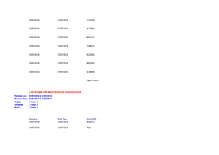 10/07/2014 10/07/2014 1.737,60 
10/07/2014 10/07/2014 4.179,92 
10/07/2014 10/07/2014 8.451,31 
10/07/2014 10/07/2014 1.964,18 
10/07/2014 10/07/2014 5.234,00 
10/07/2014 10/07/2014 9.814,05 
10/07/2014 10/07/2014 2.309,98 
Página 13 de 32 
LISTAGEM DE PROCESSOS LIQUIDADOS 
Período Liq: 01/07/2014 à 31/07/2014 
Período Emp: 01/01/2014 à 31/07/2014 
Orgão: ( Todos ) 
Unidade: ( Todos ) 
Ação: ( Todos ) 
Data Liq Data Pag Valor (R$) 
10/07/2014 10/07/2014 4.530,18 
10/07/2014 10/07/2014 7,80 
 