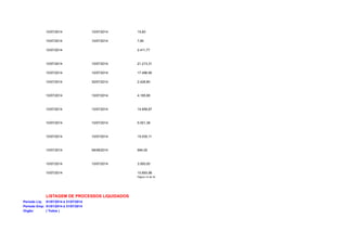 10/07/2014 10/07/2014 15,60 
10/07/2014 10/07/2014 7,80 
10/07/2014 2.411,77 
10/07/2014 10/07/2014 21.213,31 
10/07/2014 10/07/2014 17.496,90 
10/07/2014 30/07/2014 2.428,80 
10/07/2014 10/07/2014 4.195,98 
10/07/2014 10/07/2014 14.658,87 
10/07/2014 10/07/2014 5.001,38 
10/07/2014 10/07/2014 15.030,11 
10/07/2014 08/08/2014 994,00 
10/07/2014 10/07/2014 3.500,00 
10/07/2014 10.893,98 
Página 14 de 32 
LISTAGEM DE PROCESSOS LIQUIDADOS 
Período Liq: 01/07/2014 à 31/07/2014 
Período Emp: 01/01/2014 à 31/07/2014 
Orgão: ( Todos ) 
 