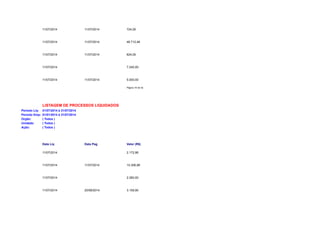11/07/2014 11/07/2014 724,00 
11/07/2014 11/07/2014 46.712,46 
11/07/2014 11/07/2014 824,00 
11/07/2014 7.240,00 
11/07/2014 11/07/2014 5.000,00 
Página 16 de 32 
LISTAGEM DE PROCESSOS LIQUIDADOS 
Período Liq: 01/07/2014 à 31/07/2014 
Período Emp: 01/01/2014 à 31/07/2014 
Orgão: ( Todos ) 
Unidade: ( Todos ) 
Ação: ( Todos ) 
Data Liq Data Pag Valor (R$) 
11/07/2014 2.172,96 
11/07/2014 11/07/2014 10.306,89 
11/07/2014 2.260,00 
11/07/2014 20/08/2014 3.159,90 
 