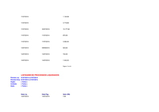 11/07/2014 1.134,58 
11/07/2014 3.719,69 
11/07/2014 30/07/2014 15.177,60 
11/07/2014 11/07/2014 875,00 
11/07/2014 11/07/2014 3.500,00 
12/07/2014 08/08/2014 923,83 
14/07/2014 14/07/2014 724,00 
14/07/2014 14/07/2014 1.043,03 
Página 17 de 32 
LISTAGEM DE PROCESSOS LIQUIDADOS 
Período Liq: 01/07/2014 à 31/07/2014 
Período Emp: 01/01/2014 à 31/07/2014 
Orgão: ( Todos ) 
Unidade: ( Todos ) 
Ação: ( Todos ) 
Data Liq Data Pag Valor (R$) 
14/07/2014 14/07/2014 7,80 
 