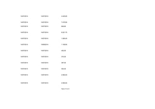 14/07/2014 14/07/2014 4.425,65 
14/07/2014 14/07/2014 7.475,90 
14/07/2014 14/07/2014 649,60 
14/07/2014 14/07/2014 8.021,75 
14/07/2014 14/07/2014 1.065,45 
14/07/2014 15/08/2014 1.108,90 
14/07/2014 14/07/2014 452,00 
14/07/2014 14/07/2014 372,00 
14/07/2014 14/07/2014 367,00 
14/07/2014 14/07/2014 452,00 
14/07/2014 14/07/2014 2.500,00 
14/07/2014 14/07/2014 2.500,00 
Página 18 de 32 
 