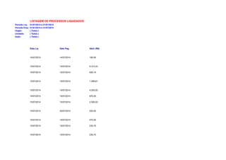 LISTAGEM DE PROCESSOS LIQUIDADOS 
Período Liq: 01/07/2014 à 31/07/2014 
Período Emp: 01/01/2014 à 31/07/2014 
Orgão: ( Todos ) 
Unidade: ( Todos ) 
Ação: ( Todos ) 
Data Liq Data Pag Valor (R$) 
14/07/2014 14/07/2014 180,00 
15/07/2014 15/07/2014 9.310,33 
15/07/2014 15/07/2014 929,19 
15/07/2014 15/07/2014 1.099,81 
15/07/2014 15/07/2014 4.000,00 
15/07/2014 15/07/2014 670,00 
15/07/2014 15/07/2014 2.500,00 
15/07/2014 30/07/2014 520,00 
15/07/2014 15/07/2014 472,00 
15/07/2014 15/07/2014 230,70 
15/07/2014 15/07/2014 230,70 
 