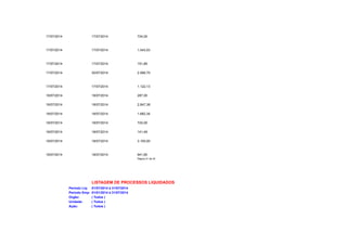 17/07/2014 17/07/2014 724,00 
17/07/2014 17/07/2014 1.043,03 
17/07/2014 17/07/2014 151,85 
17/07/2014 30/07/2014 2.956,70 
17/07/2014 17/07/2014 1.122,13 
18/07/2014 18/07/2014 287,00 
18/07/2014 18/07/2014 2.847,38 
18/07/2014 18/07/2014 1.682,34 
18/07/2014 18/07/2014 724,00 
18/07/2014 18/07/2014 141,49 
18/07/2014 18/07/2014 3.100,00 
18/07/2014 18/07/2014 941,60 
Página 21 de 32 
LISTAGEM DE PROCESSOS LIQUIDADOS 
Período Liq: 01/07/2014 à 31/07/2014 
Período Emp: 01/01/2014 à 31/07/2014 
Orgão: ( Todos ) 
Unidade: ( Todos ) 
Ação: ( Todos ) 
 