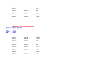 22/07/2014 680,57 
22/07/2014 28/07/2014 85,88 
22/07/2014 30/07/2014 2.092,00 
22/07/2014 22/07/2014 3.000,00 
Página 23 de 32 
LISTAGEM DE PROCESSOS LIQUIDADOS 
Período Liq: 01/07/2014 à 31/07/2014 
Período Emp: 01/01/2014 à 31/07/2014 
Orgão: ( Todos ) 
Unidade: ( Todos ) 
Ação: ( Todos ) 
Data Liq Data Pag Valor (R$) 
22/07/2014 22/07/2014 2.360,29 
22/07/2014 22/07/2014 50,00 
22/07/2014 22/07/2014 69,50 
22/07/2014 22/07/2014 546,59 
22/07/2014 22/07/2014 472,00 
22/07/2014 3.453,00 
22/07/2014 22/07/2014 600,00 
 