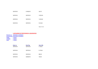 30/07/2014 01/08/2014 304,70 
30/07/2014 30/07/2014 10.000,00 
30/07/2014 30/07/2014 14.200,00 
30/07/2014 30/07/2014 5.914,69 
Página 27 de 32 
LISTAGEM DE PROCESSOS LIQUIDADOS 
Período Liq: 01/07/2014 à 31/07/2014 
Período Emp: 01/01/2014 à 31/07/2014 
Orgão: ( Todos ) 
Unidade: ( Todos ) 
Ação: ( Todos ) 
Data Liq Data Pag Valor (R$) 
30/07/2014 30/07/2014 4.105,00 
30/07/2014 30/07/2014 8.157,88 
30/07/2014 30/07/2014 889,39 
30/07/2014 20/08/2014 720,00 
 