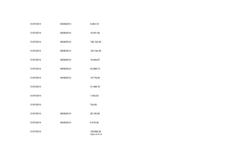 31/07/2014 06/08/2014 9.063,18 
31/07/2014 06/08/2014 16.491,92 
31/07/2014 06/08/2014 156.104,28 
31/07/2014 08/08/2014 153.154,39 
31/07/2014 08/08/2014 19.494,67 
31/07/2014 08/08/2014 53.598,73 
31/07/2014 04/08/2014 18.779,00 
31/07/2014 31.498,79 
31/07/2014 1.043,03 
31/07/2014 724,00 
31/07/2014 06/08/2014 38.150,92 
31/07/2014 06/08/2014 6.518,36 
31/07/2014 126.856,24 
Página 29 de 32 
 