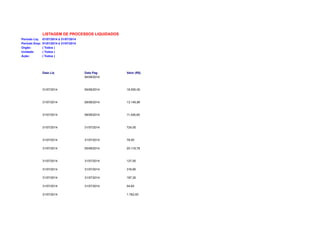 LISTAGEM DE PROCESSOS LIQUIDADOS 
Período Liq: 01/07/2014 à 31/07/2014 
Período Emp: 01/01/2014 à 31/07/2014 
Orgão: ( Todos ) 
Unidade: ( Todos ) 
Ação: ( Todos ) 
Data Liq Data Pag Valor (R$) 
06/08/2014 
31/07/2014 06/08/2014 18.550,00 
31/07/2014 08/08/2014 13.145,90 
31/07/2014 08/08/2014 11.426,65 
31/07/2014 31/07/2014 724,00 
31/07/2014 31/07/2014 78,00 
31/07/2014 05/08/2014 20.119,78 
31/07/2014 31/07/2014 127,00 
31/07/2014 31/07/2014 318,80 
31/07/2014 31/07/2014 187,20 
31/07/2014 31/07/2014 54,60 
31/07/2014 1.762,00 
 