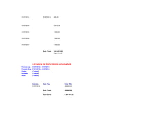 31/07/2014 31/07/2014 295,00 
31/07/2014 5.415,18 
31/07/2014 1.500,00 
31/07/2014 1.500,00 
31/07/2014 1.500,00 
Sub - Total: 3.614.513,93 
Página 31 de 32 
LISTAGEM DE PROCESSOS LIQUIDADOS 
Período Liq: 01/07/2014 à 31/07/2014 
Período Emp: 01/01/2014 à 31/07/2014 
Orgão: ( Todos ) 
Unidade: ( Todos ) 
Ação: ( Todos ) 
Data Liq Data Pag Valor (R$) 
01/07/2014 -29.600,00 
Sub - Total: -29.600,00 
Total Geral: 3.584.913,93 
 