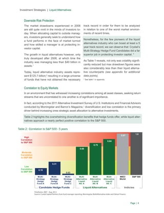 Investment Strategies | Liquid Alternatives

Downside Risk Protection
The market drawdowns experienced in 2008
are still quite vivid in the minds of investors today. When allocating capital to outside managers, investors generally seek to understand how
a fund performs in the face of market turmoil
and how skilled a manager is at protecting investor capital.
The growth in liquid alternatives however, only
truly developed after 2008, at which time the
industry was managing less than $40 billion in
assets.1
Today, liquid alternative industry assets represent $125.7 billion,2 resulting in a large universe
of funds that have not obtained the necessary

track record in order for them to be analyzed
in relation to one of the worst market environments of recent times.
Nonetheless, for the few pioneers of the liquid
alternatives industry who can boast at least a 5
year track record, we can observe that Crystal’s
Multi-Strategy Hedge Fund Candidates did a far
superior job in protecting investor capital. *
As Table 1 reveals, not only was volatility significantly reduced but max drawdown figures were
also considerably less than their liquid alternative counterparts (see appendix for additional
data points).
* See table 1 in appendix.

Correlation to Equity Markets
In an environment that has witnessed increasing correlations among all asset classes, seeking return
streams that are uncorrelated to one another is of significant importance.
In fact, according to the 2011 Alternative Investment Survey of U.S. Institutions and Financial Advisors
conducted by Morningstar and Barron’s Magazine,1 diversification and low correlation is the primary
driver behind increasing ones strategic asset allocation to alternative investments.
Table 2 highlights the overwhelming diversification benefits that hedge funds offer, while liquid alternatives approach a nearly perfect positive correlation to the S&P 500.

Table 2: Correlation to S&P 500 - 5 years
1.0

0.97

High
Correlation
to S&P 500

0.84
0.75
0.66

Moderate
Correlation
to S&P 500

Low
Correlation
to S&P 500

0.31
0.16
MultiStrategy
Hedge
Fund A

0.03
MultiStrategy
Hedge
Fund B

MultiStrategy
Hedge
Fund C

Candidate Hedge Funds

Multi
Alternative
Liquid
Alt. A

Multi
Alternative
Liquid
Alt. B

Multi
Alternative
Liquid
Alt. C

Liquid Alternatives

MSCI
World

S&P 500

Indicies

Timeframe: 2007 - Aug. 2012
Source: Crystal Capital Partners from fund manager reporting, Morningstar MultiAlternative Index and Yahoo! Finance

Page | 4

 