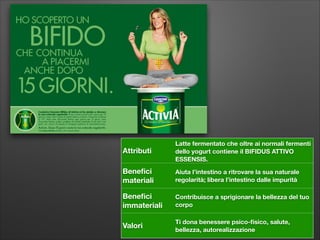 Attributi

Latte fermentato che oltre ai normali fermenti
dello yogurt contiene il BIFIDUS ATTIVO
ESSENSIS.

Beneﬁci
materiali

Aiuta l’intestino a ritrovare la sua naturale
regolarità; libera l’intestino dalle impurità

Beneﬁci
immateriali

Contribuisce a sprigionare la bellezza del tuo
corpo

Valori

Ti dona benessere psico-ﬁsico, salute,
bellezza, autorealizzazione

 