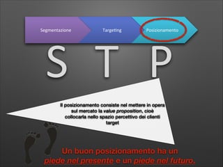 Segmentazione"

Targe/ng"

Posizionamento"

S" T" P"
Il posizionamento consiste nel mettere in opera
sul mercato la value proposition, cioè
collocarla nello spazio percettivo dei clienti
target

Un buon posizionamento ha un  
piede nel presente e un piede nel futuro.

 