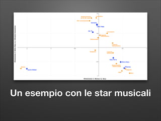 Un esempio con le star musicali

 