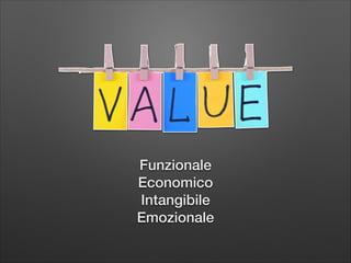 Funzionale 
Economico  
Intangibile 
Emozionale

 