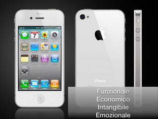 Funzionale
Economico
Intangibile
Emozionale

 