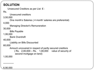 SOLUTION
      Unsecured Creditors as per List E :
Rs.
      Unsecured creditors
3,50,000
      One month’s Salaries ( 4 month’ salaries are preferential)
4,000
      Managing Director's Remuneration
30,000
      Bills Payable
1,06,000
      Bank Overdraft
40,000
      Liability on Bills Discounted
60,000
      Amount uncovered in respect of partly secured creditors
           ( Rs. 2,00,000 – Rs. 1,00,000 value of security of
            second mortgage on land)
1,00,000

________

6,90,000
 