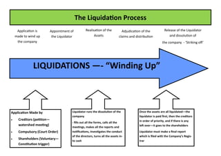 LIQUIDATIONS —- “Winding Up” 
The Liquidation Process 
Application is made to wind up the company 
Realisation of the Assets 
Adjudication of the claims and distribution 
Release of the Liquidator and dissolution of 
the company - ‘Striking off’ 
Application Made by 
 Creditors (petition— watershed meeting) 
 Compulsory (Court Order) 
 Shareholders (Voluntary— Constitution trigger) 
Liquidator runs the dissolution of the company 
- fills out all the forms, calls all the meetings, makes all the reports and notifications, investigates the conduct of the directors, turns all the assets in- to cash 
Once the assets are all liquidated—the liquidator is paid first, then the creditors in order of priority, and if there is any left over—it goes to the shareholders 
Liquidator must make a final report which is filed with the Company’s Regis- trar 
Appointment of the Liquidator  