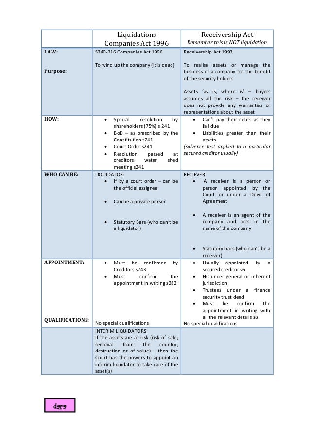 Liquidations and receivership 2014