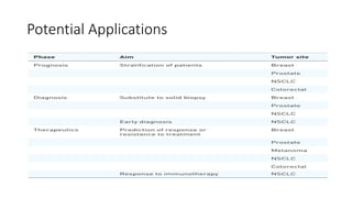 Potential Applications