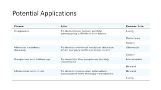 Potential Applications