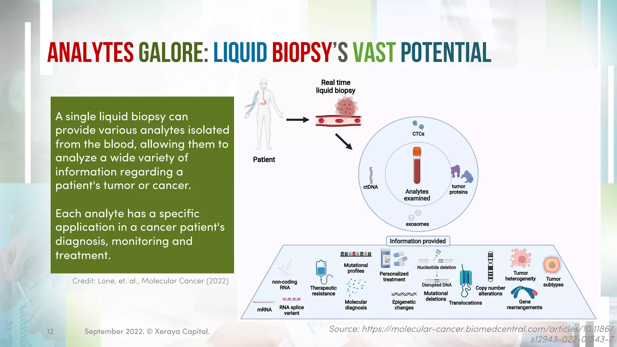 Liquid Biopsy in Oncology: Non-Invasive Diagnosis for Cancer Patients | PDF