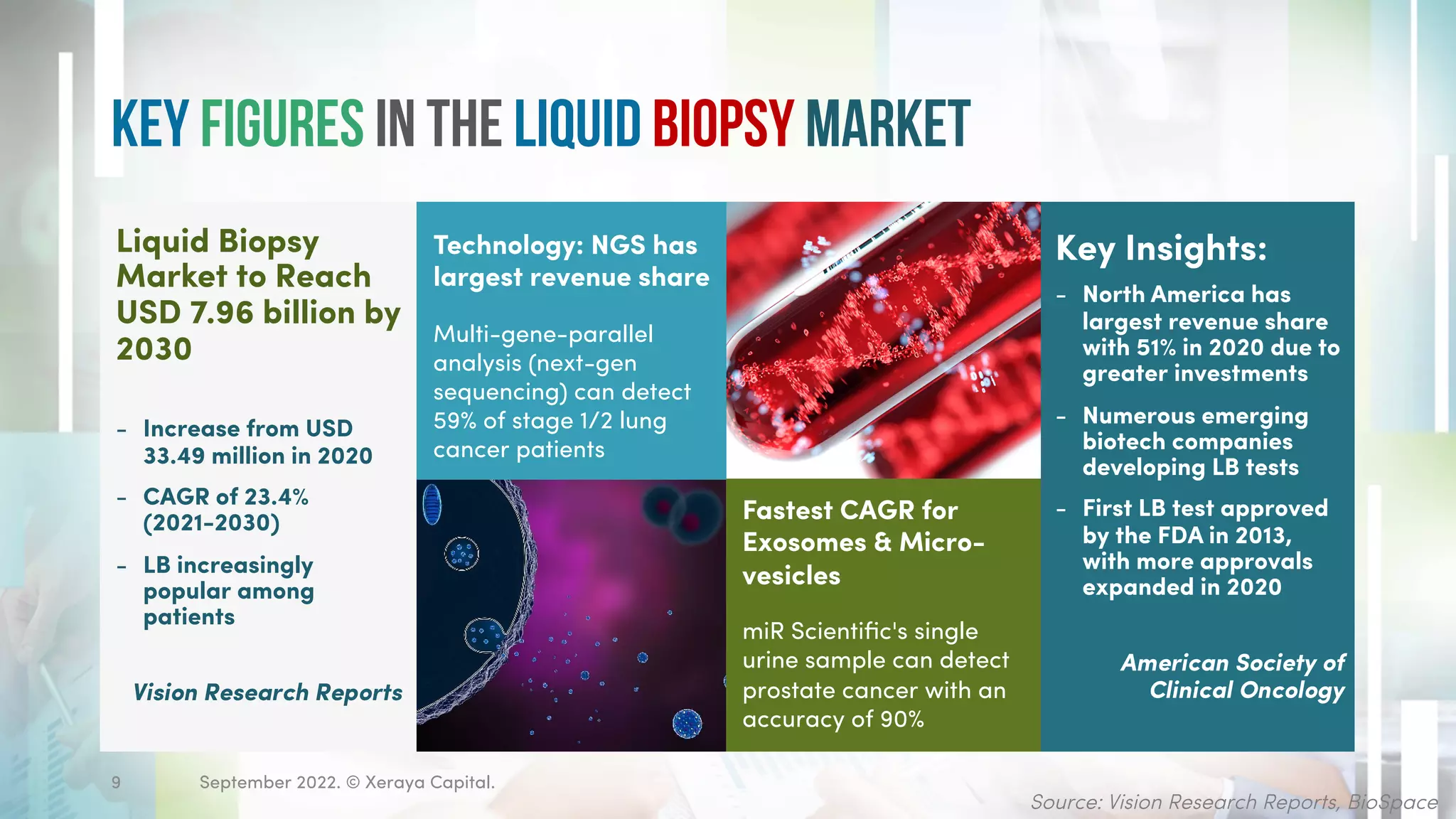 Liquid Biopsy in Oncology: Non-Invasive Diagnosis for Cancer Patients | PDF