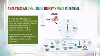 Liquid Biopsy in Oncology: Non-Invasive Diagnosis for Cancer Patients | PDF
