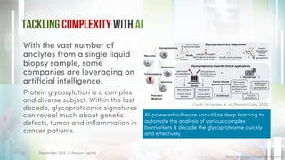 Liquid Biopsy in Oncology: Non-Invasive Diagnosis for Cancer Patients | PDF