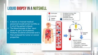Liquid Biopsy in Oncology: Non-Invasive Diagnosis for Cancer Patients | PDF