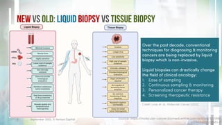 Liquid Biopsy in Oncology: Non-Invasive Diagnosis for Cancer Patients | PDF