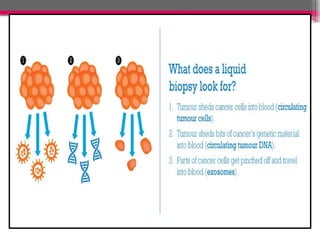 LIQUID BIOPSY in tumor diagnosis of cancer | PPTX