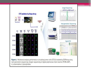 LIQUID BIOPSY in tumor diagnosis of cancer | PPTX