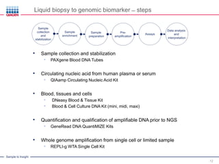 Step by Step, from Liquid Biopsy to a Genomic Biomarker: Liquid Biopsy ...