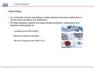 Step by Step, from Liquid Biopsy to a Genomic Biomarker: Liquid Biopsy ...