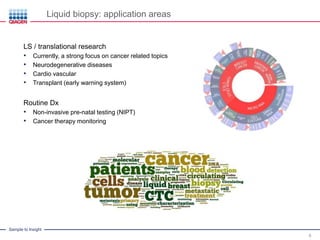 Step by Step, from Liquid Biopsy to a Genomic Biomarker: Liquid Biopsy ...