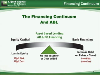 Financing Continuum




               9
 