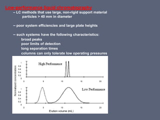 Liquid chromatography | PPT