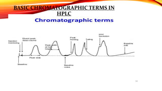 BASIC CHROMATOGRAPHIC TERMS IN
HPLC
 