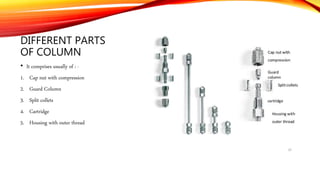 DIFFERENT PARTS
OF COLUMN
• It comprises usually of : -
1. Cap nut with compression
2. Guard Column
3. Split collets
4. Cartridge
5. Housing with outer thread
 