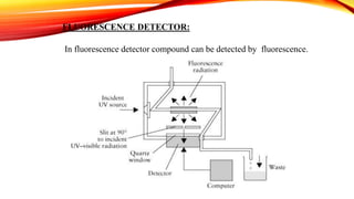 FLUORESCENCE DETECTOR:
In fluorescence detector compound can be detected by fluorescence.
 