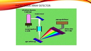PHOTO DIODE ARRAY DETECTOR:
 