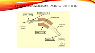1. MASS SPECTROMETER’S (MS) AS DETECTORS IN HPLC:
 