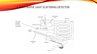 2. EVAPORATIVE LIGHT SCATTERING DETECTOR:
SOLID
STATE
LASER
 